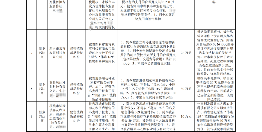 陷入1.6億植物新品種侵權(quán)糾紛：銀行賬戶被凍結(jié)1.4億，IPO中止