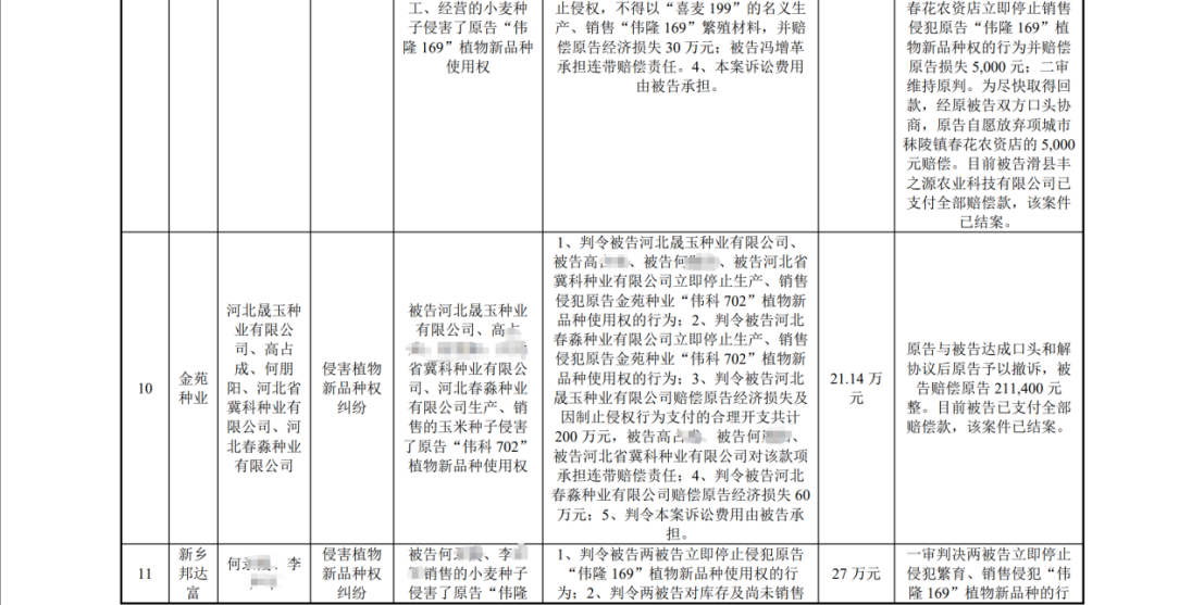 陷入1.6億植物新品種侵權(quán)糾紛：銀行賬戶被凍結(jié)1.4億，IPO中止