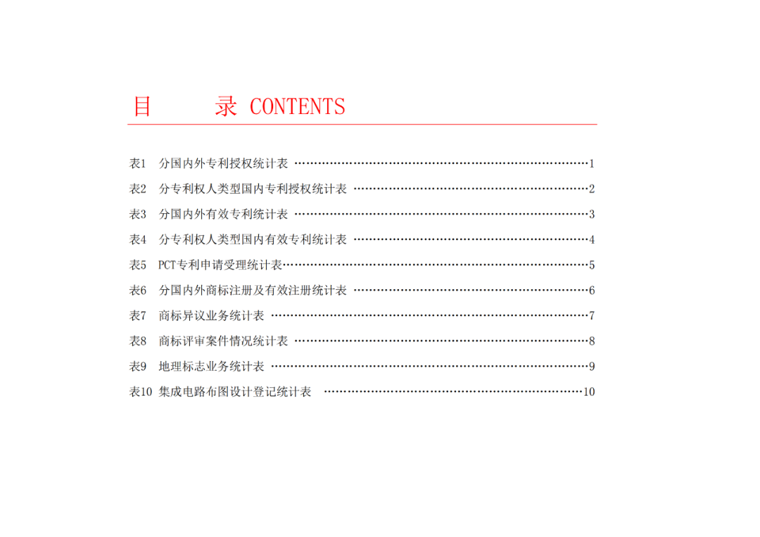 2023年1-9月我國(guó)實(shí)用新型專利?授權(quán)量同比下降25.49