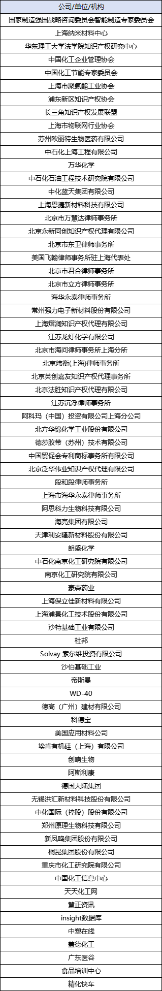 2023化工知識(shí)產(chǎn)權(quán)與創(chuàng)新發(fā)展論壇只等你來 │ 附參會(huì)名單