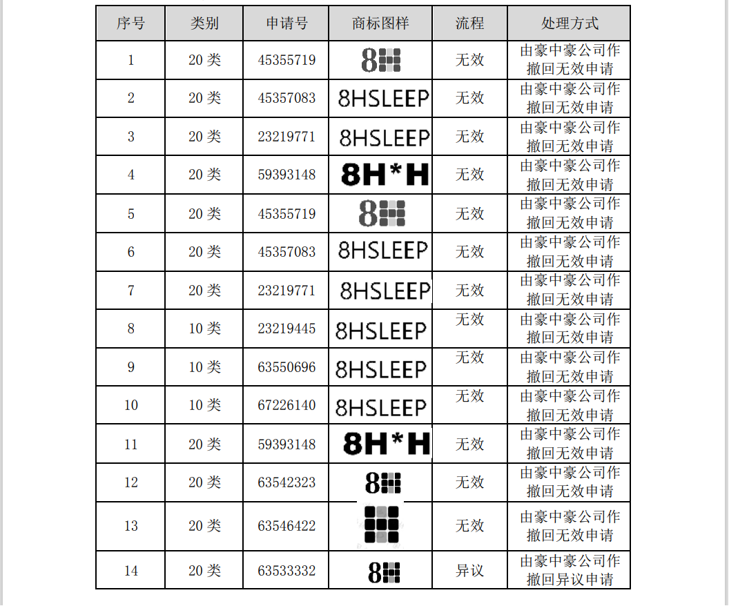 涉案510萬商標訴訟和解，20萬買斷兩類商標使用權(quán)