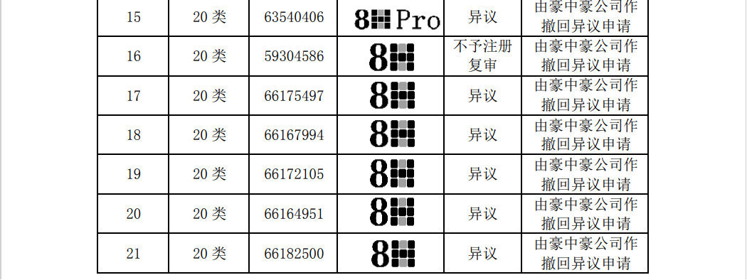 涉案510萬商標訴訟和解，20萬買斷兩類商標使用權(quán)