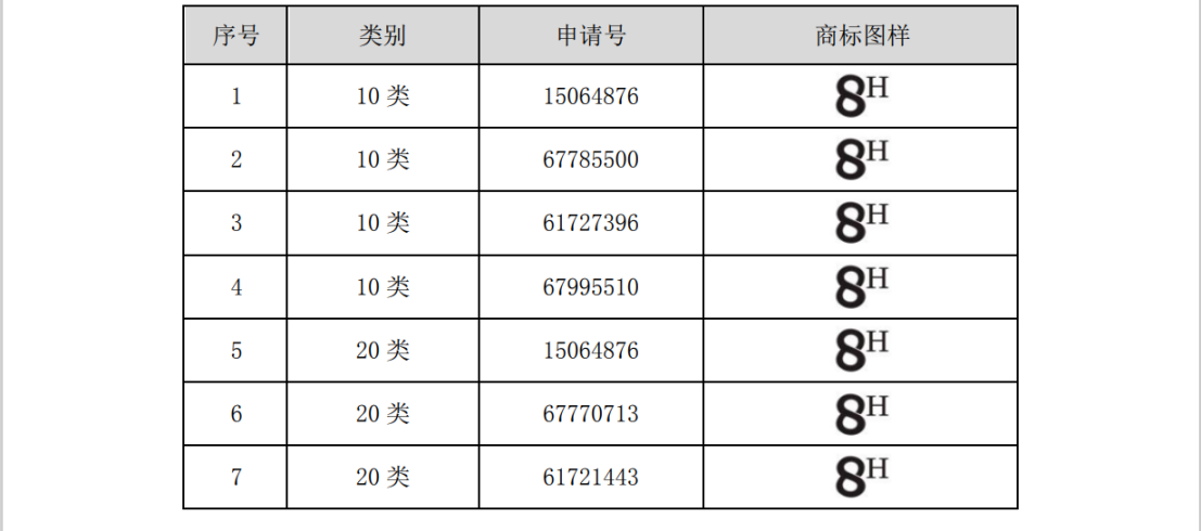 涉案510萬商標訴訟和解，20萬買斷兩類商標使用權(quán)