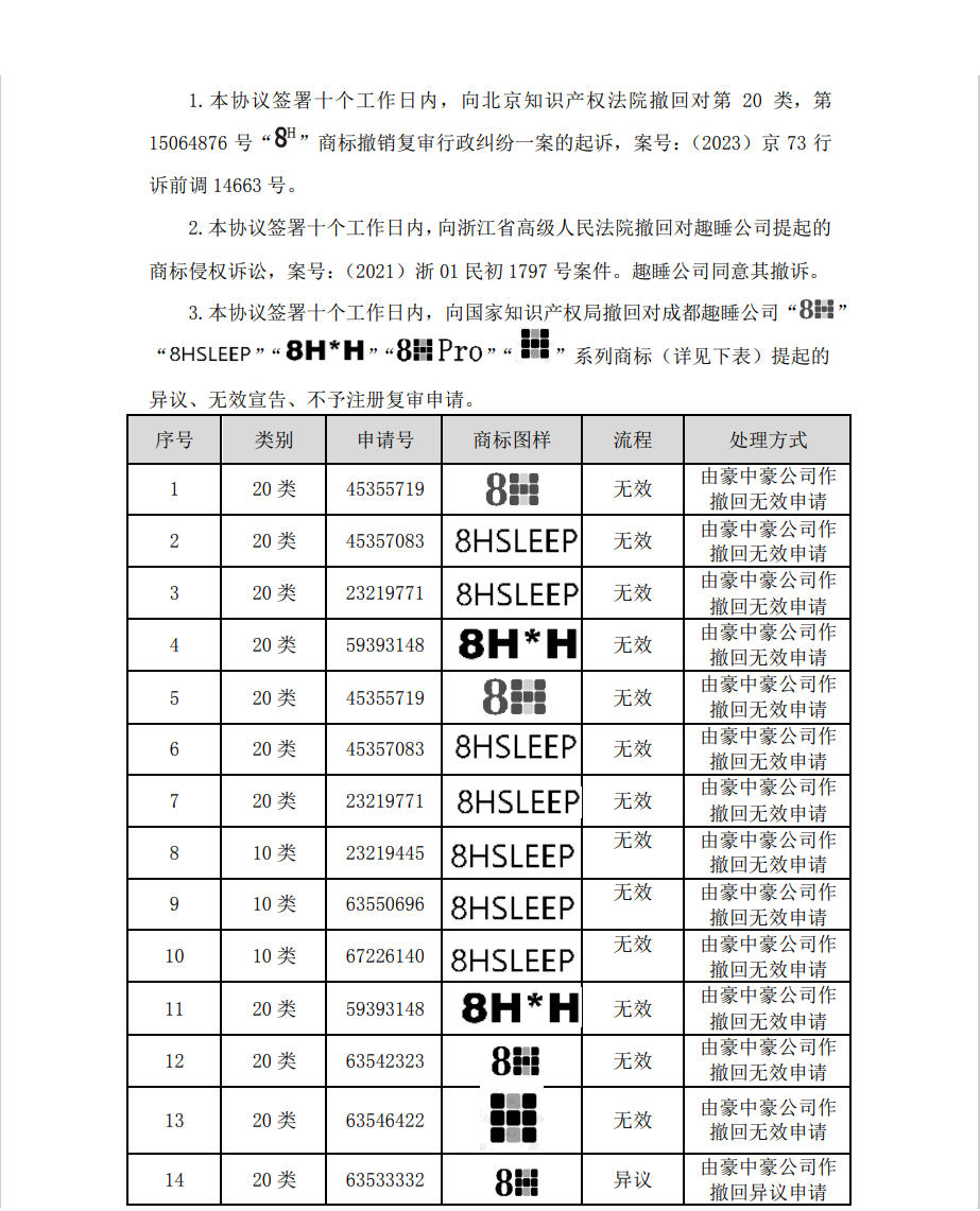 涉案510萬商標訴訟和解，20萬買斷兩類商標使用權(quán)