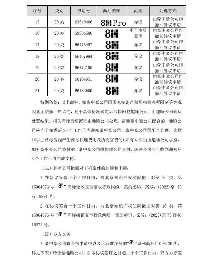 涉案510萬商標訴訟和解，20萬買斷兩類商標使用權(quán)