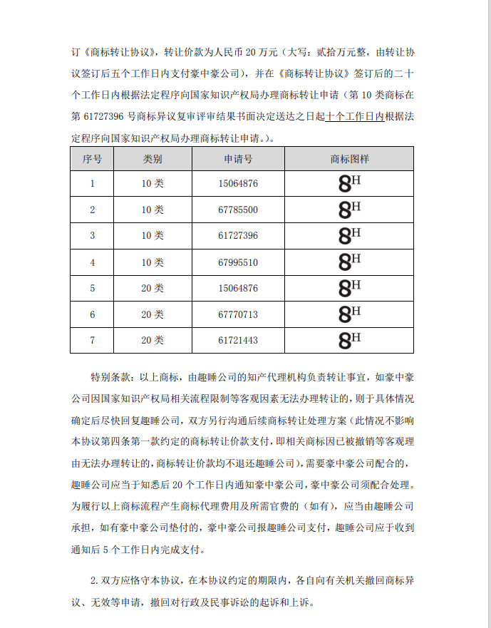 涉案510萬商標訴訟和解，20萬買斷兩類商標使用權(quán)