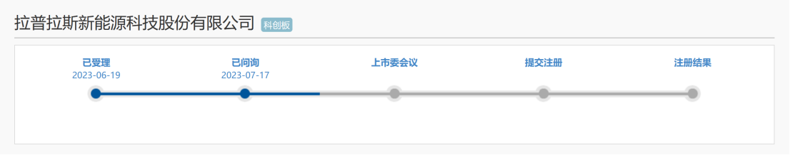 光伏企業(yè)IPO：被起訴專利侵權(quán)，提起無效效果不佳？