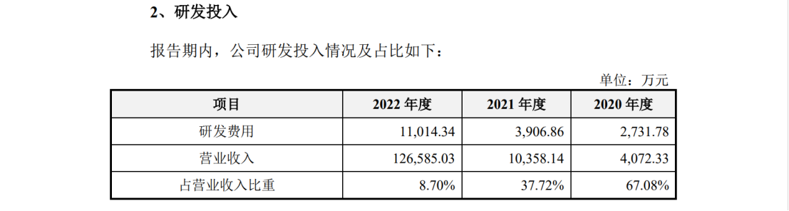 光伏企業(yè)IPO：被起訴專利侵權(quán)，提起無效效果不佳？