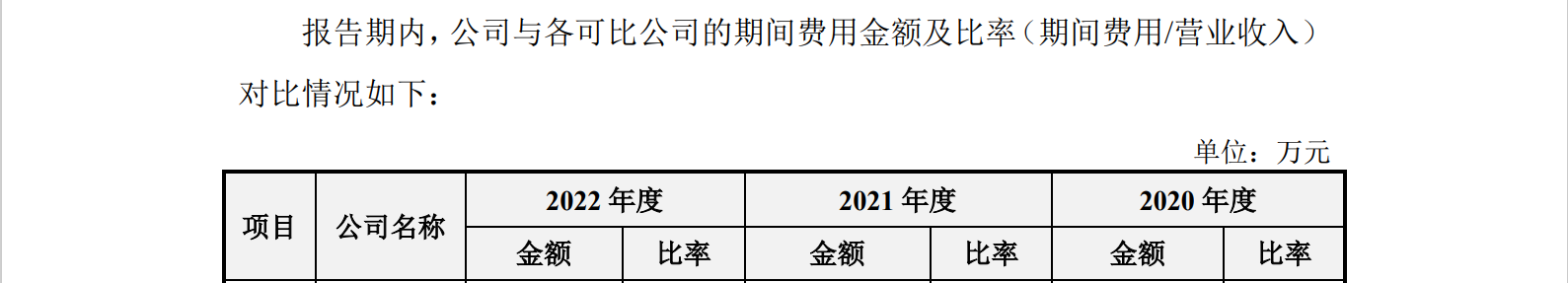 光伏企業(yè)IPO：被起訴專利侵權(quán)，提起無效效果不佳？