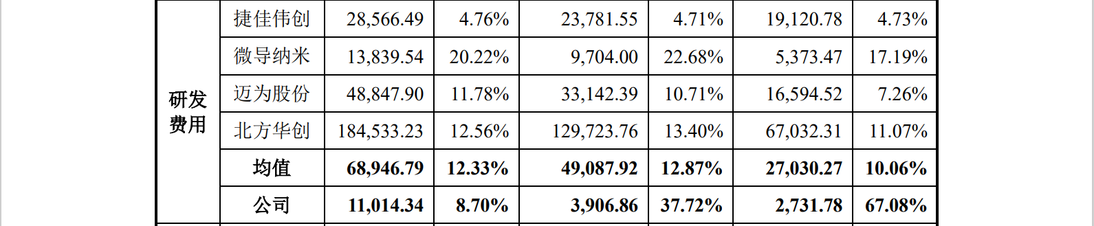 光伏企業(yè)IPO：被起訴專利侵權(quán)，提起無效效果不佳？