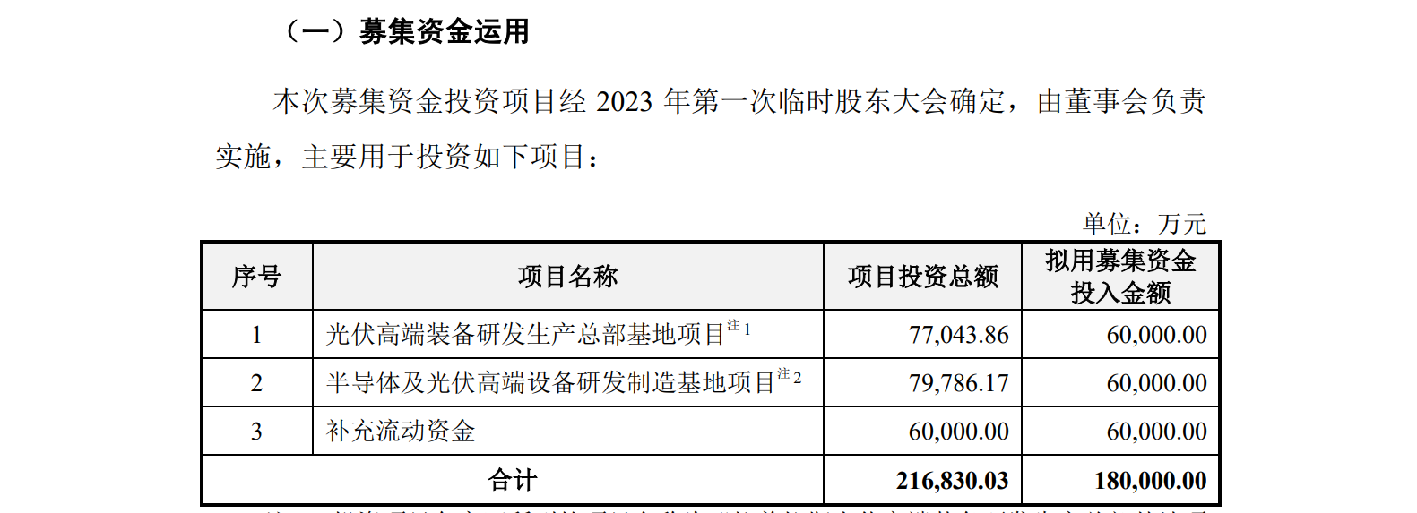 光伏企業(yè)IPO：被起訴專利侵權(quán)，提起無效效果不佳？