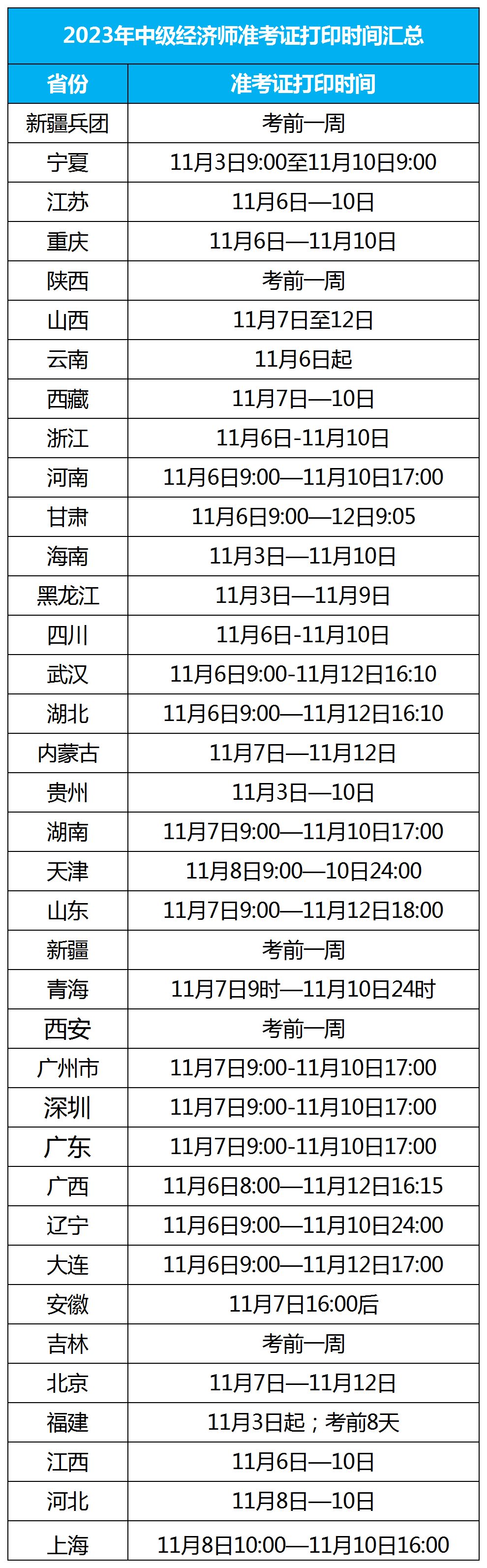 多地市開始打?。?023年知識產(chǎn)權師考試準考證打印時間、考試時間、打印流程