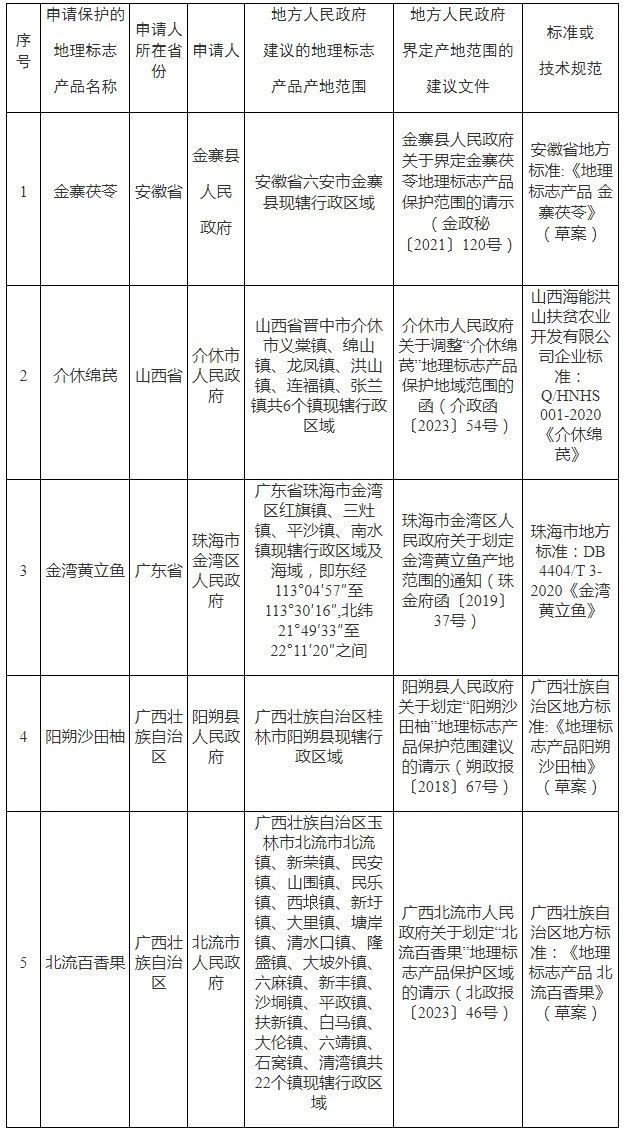 #晨報(bào)#占全球總數(shù)超4成！我國(guó)下一代互聯(lián)網(wǎng)技術(shù)專利申請(qǐng)量10年超170萬(wàn)件；達(dá)美樂(lè)披薩在與Dominick披薩的商標(biāo)糾紛中勝出