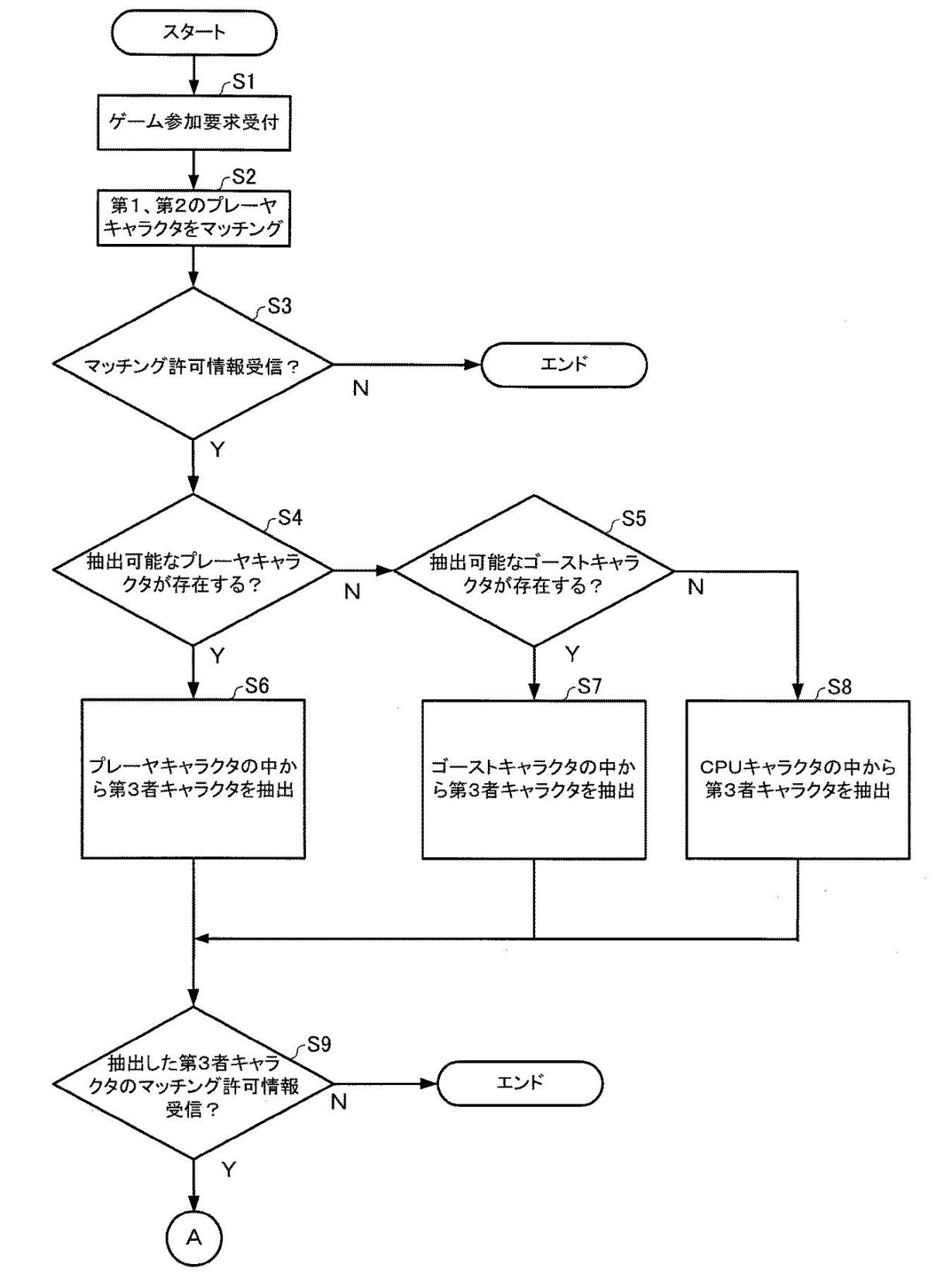 國外專利案例解讀（三）算法專利：萬代南宮夢(mèng)プログラム及びサーバ