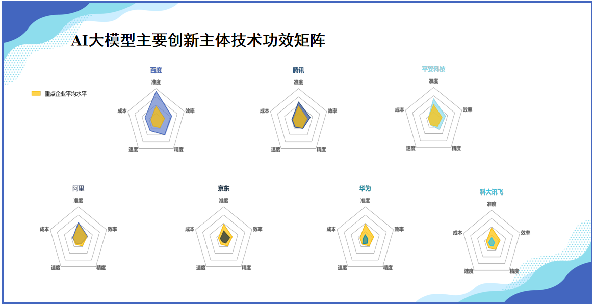 《中國AI大模型創(chuàng)新和專利技術(shù)分析報告》發(fā)布——AI大模型專利賦能傳統(tǒng)產(chǎn)業(yè)升級轉(zhuǎn)型， 助力經(jīng)濟社會高質(zhì)量發(fā)展