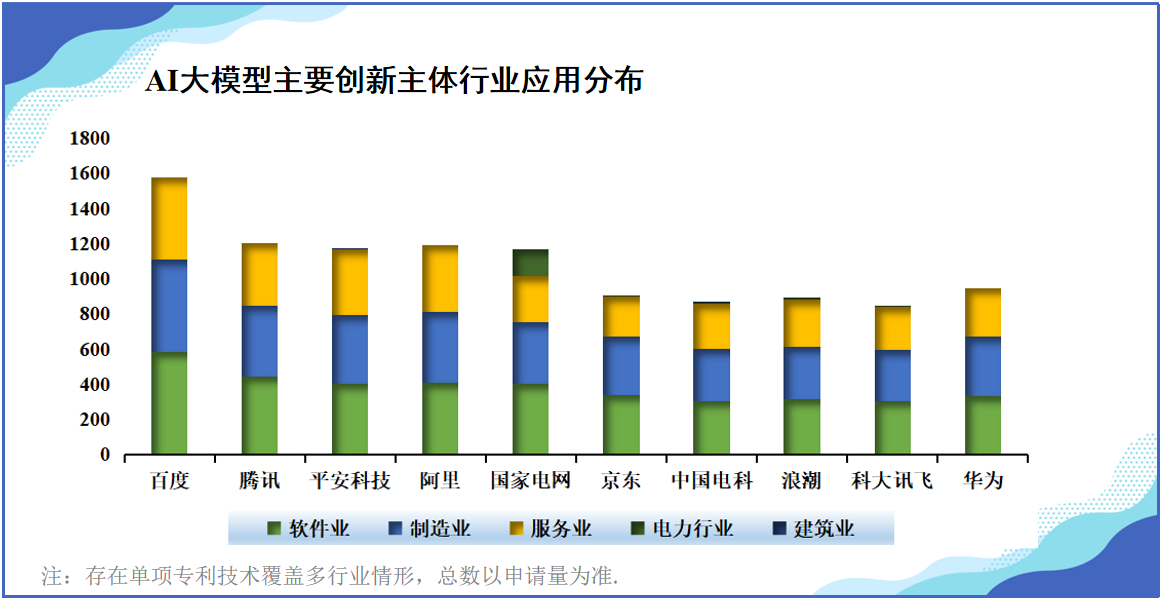 《中國AI大模型創(chuàng)新和專利技術(shù)分析報告》發(fā)布——AI大模型專利賦能傳統(tǒng)產(chǎn)業(yè)升級轉(zhuǎn)型， 助力經(jīng)濟社會高質(zhì)量發(fā)展