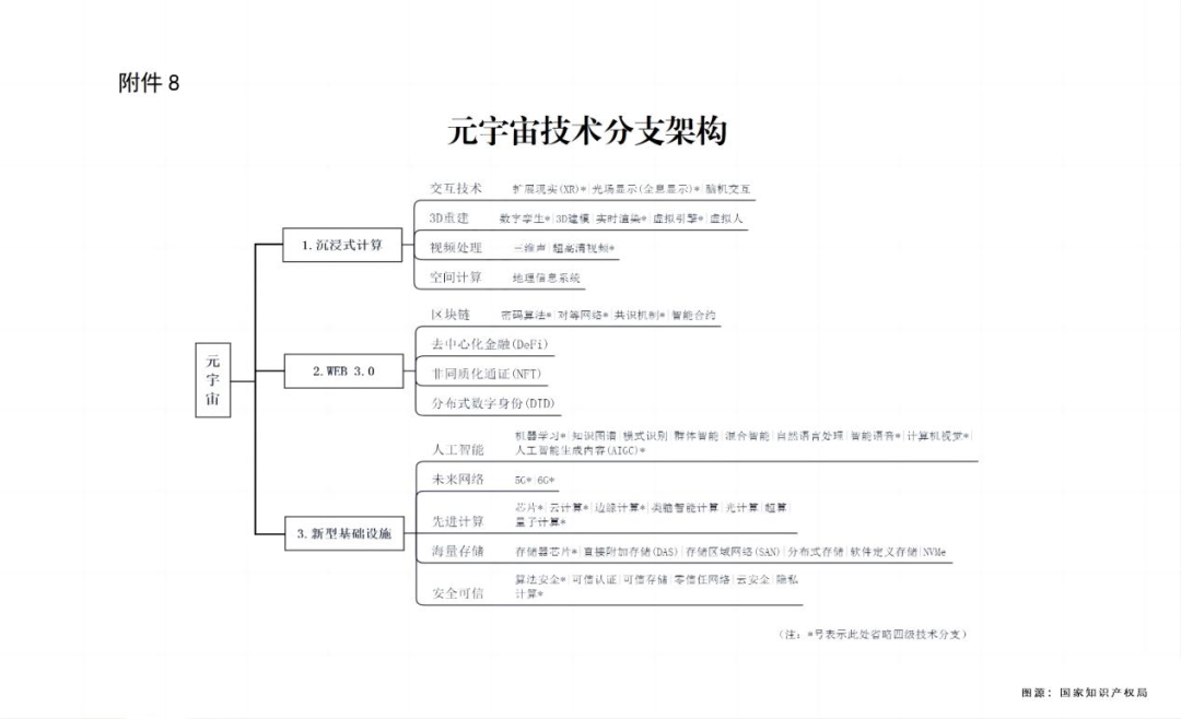 元宇宙的野心、專利以及繞不開的風(fēng)險