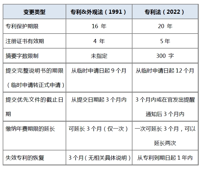 #晨報(bào)#《中國(guó)知識(shí)產(chǎn)權(quán)運(yùn)營(yíng)年度報(bào)告（2022年）》發(fā)布；騰訊云下線商標(biāo)注冊(cè)及商標(biāo)延伸服務(wù)