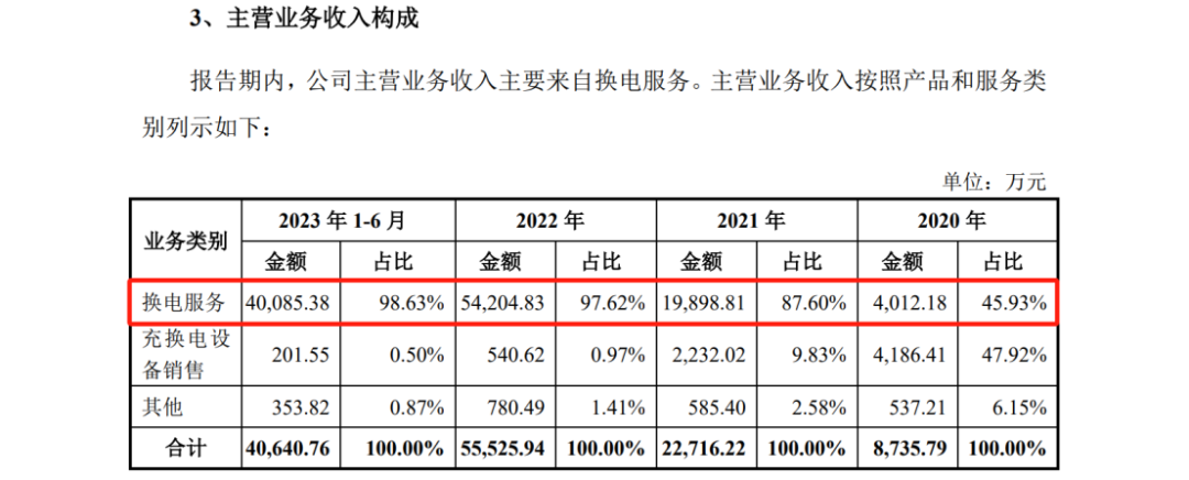 宇谷科技IPO：被哈啰公司起訴侵犯兩項(xiàng)專利，涉案產(chǎn)品占營(yíng)業(yè)收入97.01%