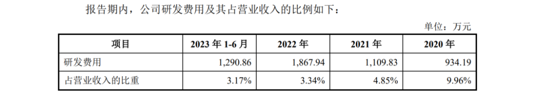 宇谷科技IPO：被哈啰公司起訴侵犯兩項(xiàng)專利，涉案產(chǎn)品占營(yíng)業(yè)收入97.01%