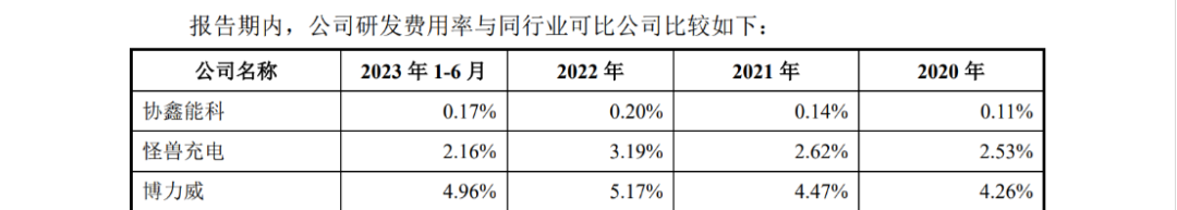 宇谷科技IPO：被哈啰公司起訴侵犯兩項(xiàng)專利，涉案產(chǎn)品占營(yíng)業(yè)收入97.01%