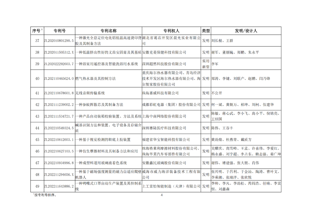 30項(xiàng)專利入選2023年度輕工業(yè)專利一等成果項(xiàng)目！附名單