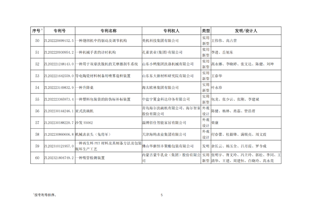 30項(xiàng)專利入選2023年度輕工業(yè)專利一等成果項(xiàng)目！附名單