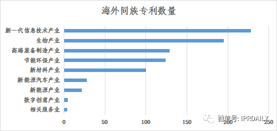 淺析長沙高價值專利現(xiàn)狀