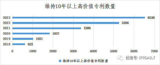 淺析長沙高價值專利現(xiàn)狀