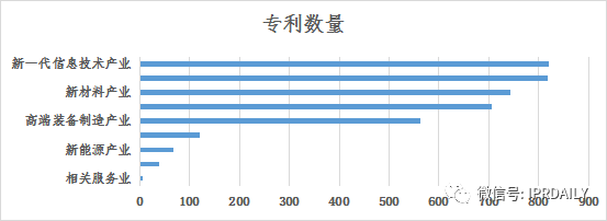 淺析長沙高價值專利現(xiàn)狀