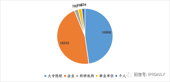 淺析長沙高價值專利現(xiàn)狀