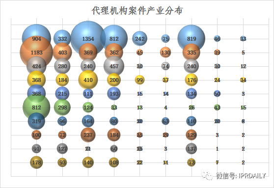 淺析長沙高價值專利現(xiàn)狀