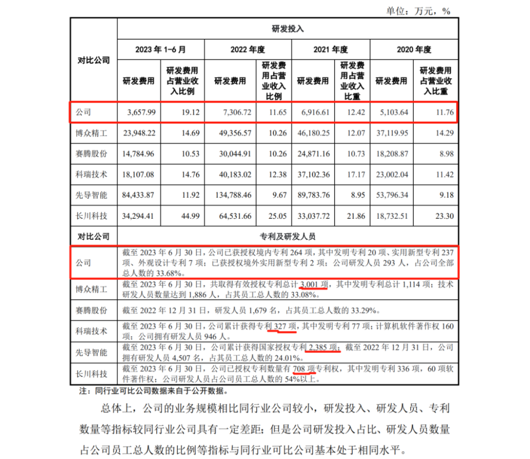 IPO期間因?qū)＠V訟被取消上會審議，是空穴來風(fēng)還是確有其事？