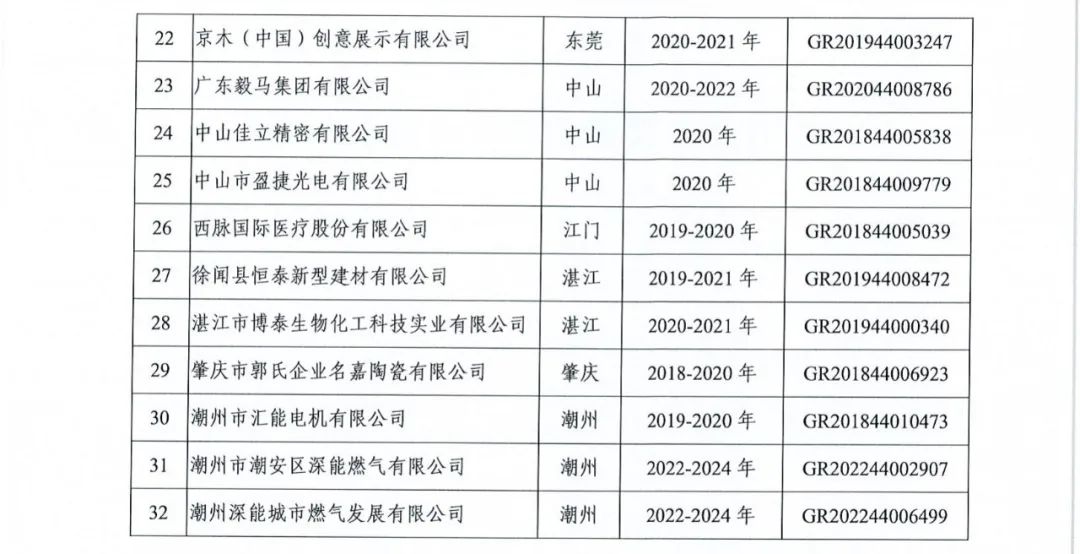 294家企業(yè)因研發(fā)費(fèi)用/高新收入/科技人員占比不達(dá)標(biāo)等被取消高新技術(shù)企業(yè)資格，追繳44家企業(yè)已享受的稅收優(yōu)惠及財政獎補(bǔ)！