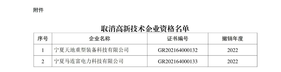 294家企業(yè)因研發(fā)費(fèi)用/高新收入/科技人員占比不達(dá)標(biāo)等被取消高新技術(shù)企業(yè)資格，追繳44家企業(yè)已享受的稅收優(yōu)惠及財政獎補(bǔ)！