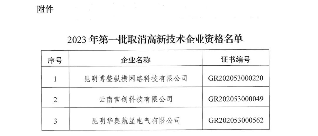 294家企業(yè)因研發(fā)費(fèi)用/高新收入/科技人員占比不達(dá)標(biāo)等被取消高新技術(shù)企業(yè)資格，追繳44家企業(yè)已享受的稅收優(yōu)惠及財政獎補(bǔ)！