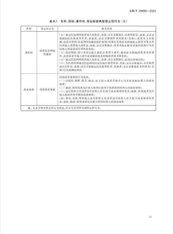 2024.1.1日起實(shí)施！《企業(yè)知識(shí)產(chǎn)權(quán)合規(guī)管理體系 要求》國家標(biāo)準(zhǔn)全文發(fā)布