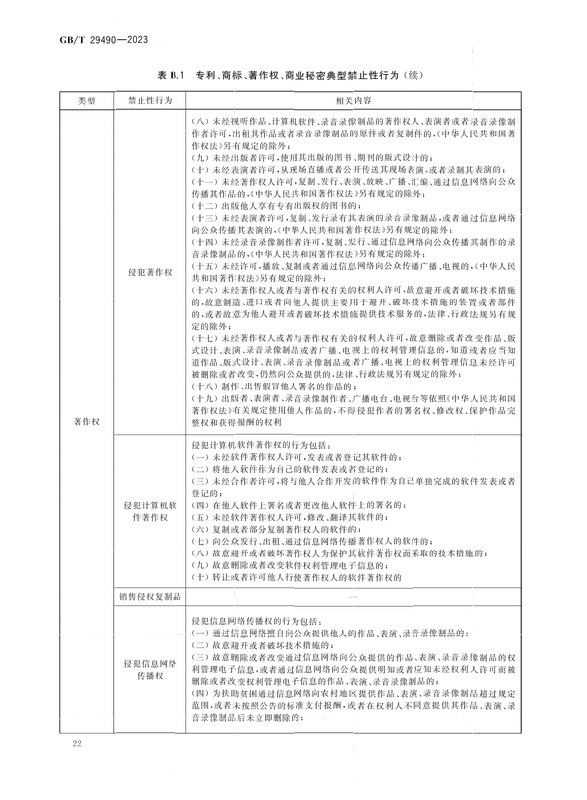 2024.1.1日起實(shí)施！《企業(yè)知識(shí)產(chǎn)權(quán)合規(guī)管理體系 要求》國家標(biāo)準(zhǔn)全文發(fā)布