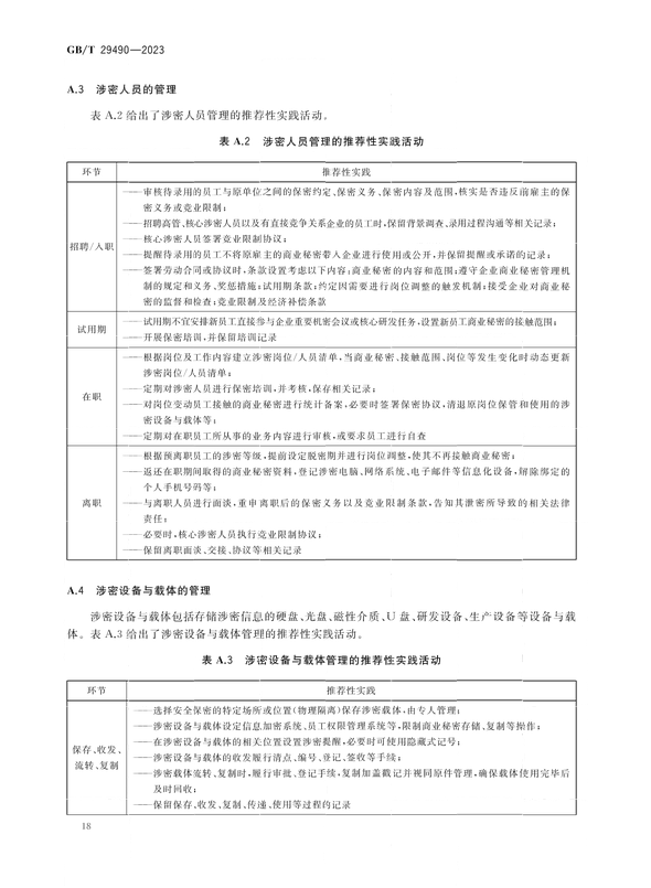 2024.1.1日起實(shí)施！《企業(yè)知識(shí)產(chǎn)權(quán)合規(guī)管理體系 要求》國家標(biāo)準(zhǔn)全文發(fā)布