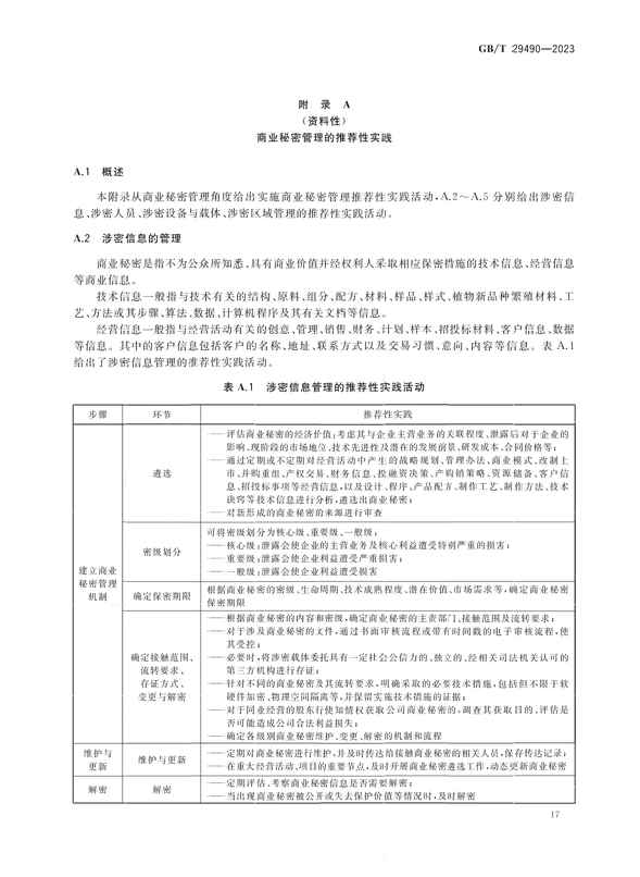 2024.1.1日起實(shí)施！《企業(yè)知識(shí)產(chǎn)權(quán)合規(guī)管理體系 要求》國家標(biāo)準(zhǔn)全文發(fā)布