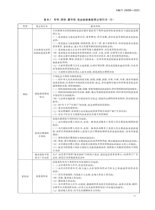 2024.1.1日起實(shí)施！《企業(yè)知識(shí)產(chǎn)權(quán)合規(guī)管理體系 要求》國家標(biāo)準(zhǔn)全文發(fā)布