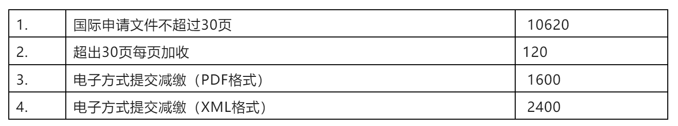 2024年1月1日起執(zhí)行新的PCT申請國際階段費用