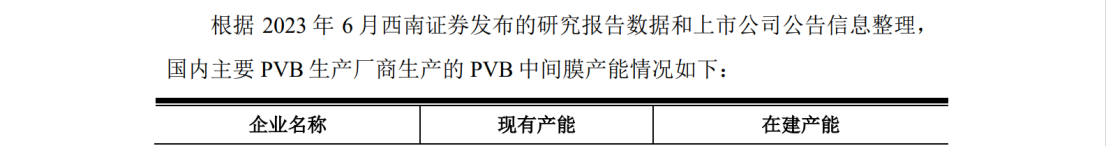 德斯泰新材IPO遇專利狙擊，日本積水化學發(fā)起8084萬訴訟