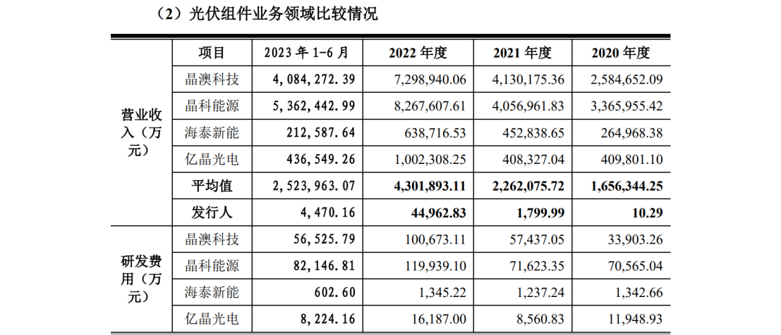 德斯泰新材IPO遇專利狙擊，日本積水化學發(fā)起8084萬訴訟