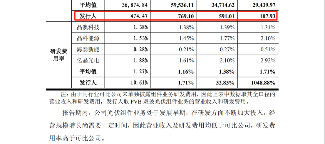 德斯泰新材IPO遇專利狙擊，日本積水化學發(fā)起8084萬訴訟