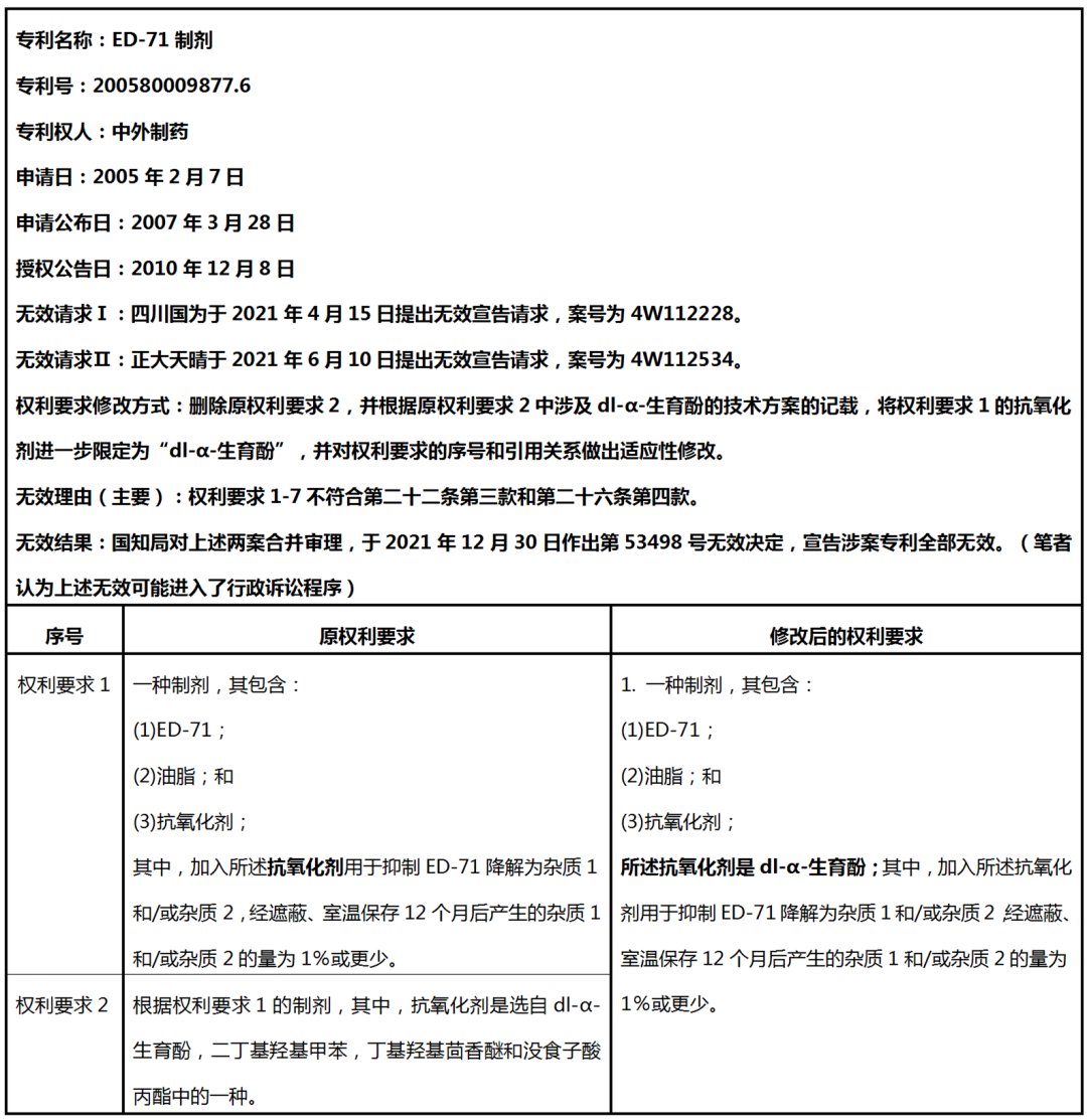 中國(guó)藥品專利鏈接訴訟第一案所涉專利無(wú)效對(duì)專利申請(qǐng)的啟示