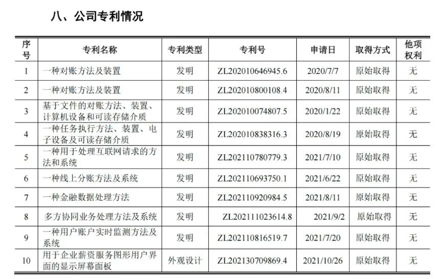 #晨報(bào)#華為轉(zhuǎn)讓STELATO商標(biāo)給北汽新能源；名創(chuàng)優(yōu)品等因與全棉時(shí)代知識(shí)產(chǎn)權(quán)糾紛被強(qiáng)執(zhí)3000萬(wàn)元