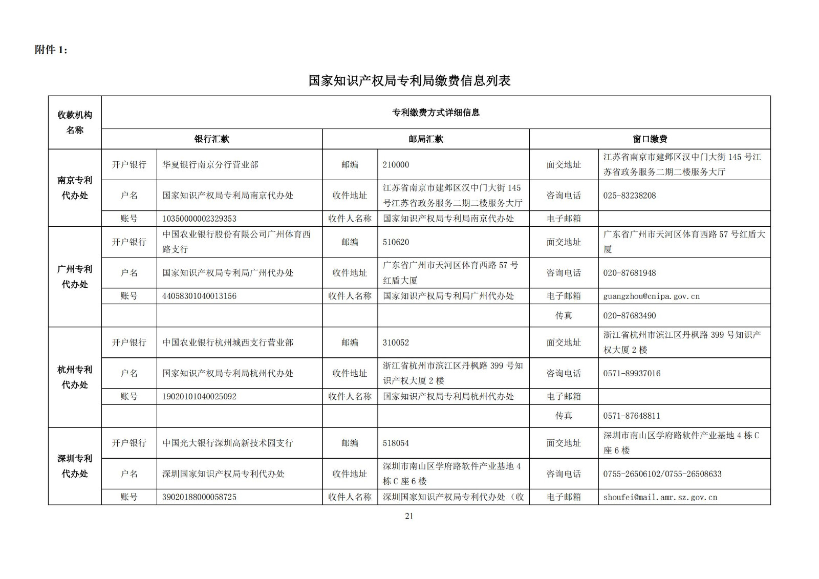 最新！2024年專利和集成電路布圖設(shè)計(jì)繳費(fèi)服務(wù)指南全文發(fā)布！