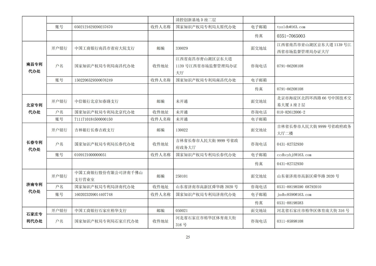 最新！2024年專利和集成電路布圖設(shè)計(jì)繳費(fèi)服務(wù)指南全文發(fā)布！