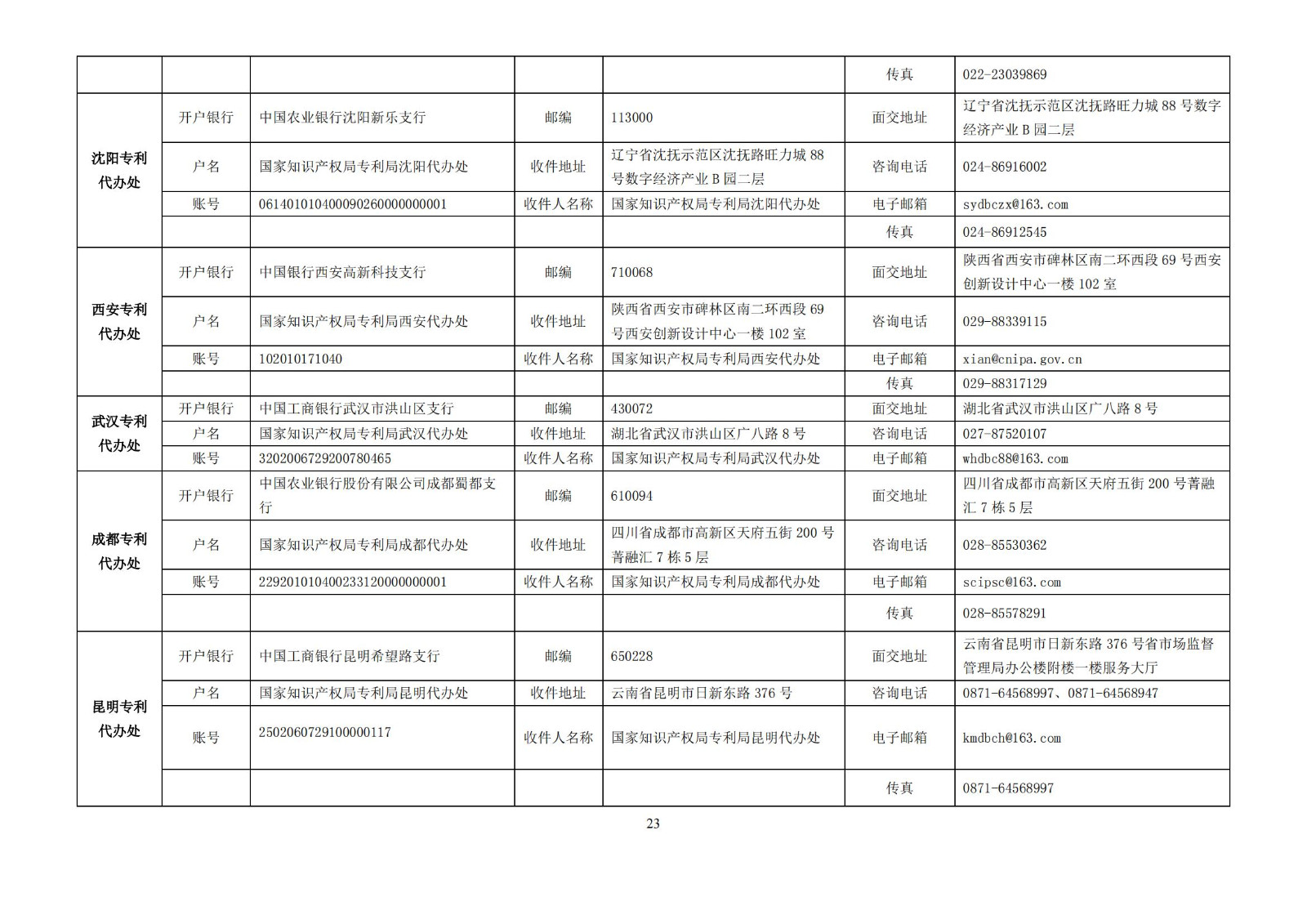 最新！2024年專利和集成電路布圖設(shè)計(jì)繳費(fèi)服務(wù)指南全文發(fā)布！